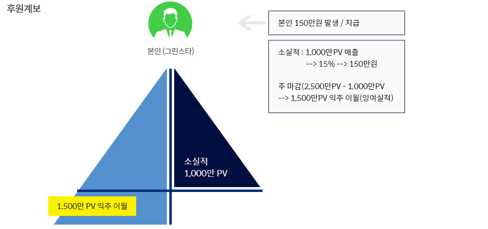 팀보너스