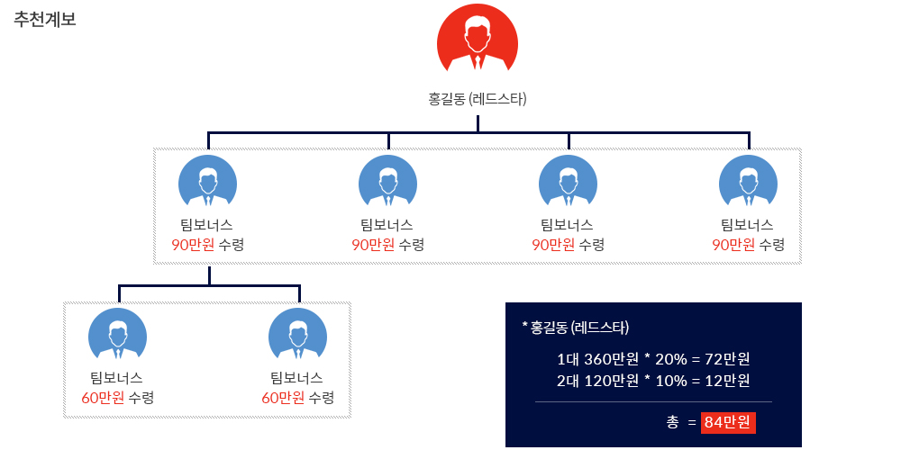 추천 매칭 보너스